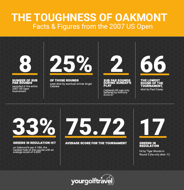 All About Oakmont Get to know The 2016 US Open Host 19th Hole Golf